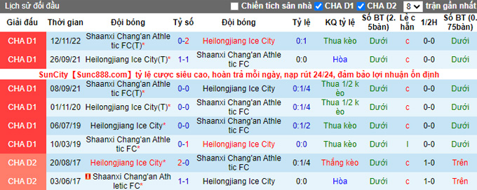 Nhận định, soi kèo Heilongjiang vs Shaanxi Changan, 13h30 ngày 7/12 - Ảnh 3