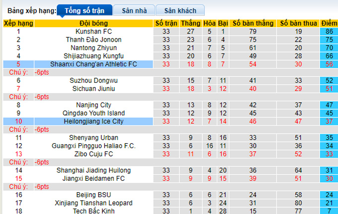 Nhận định, soi kèo Heilongjiang vs Shaanxi Changan, 13h30 ngày 7/12 - Ảnh 4