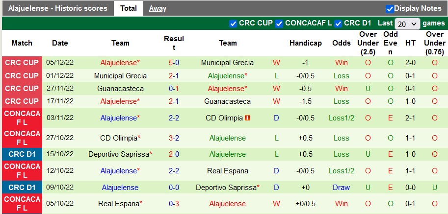 Nhận định, soi kèo Herediano vs Alajuelense, 9h ngày 9/12 - Ảnh 2