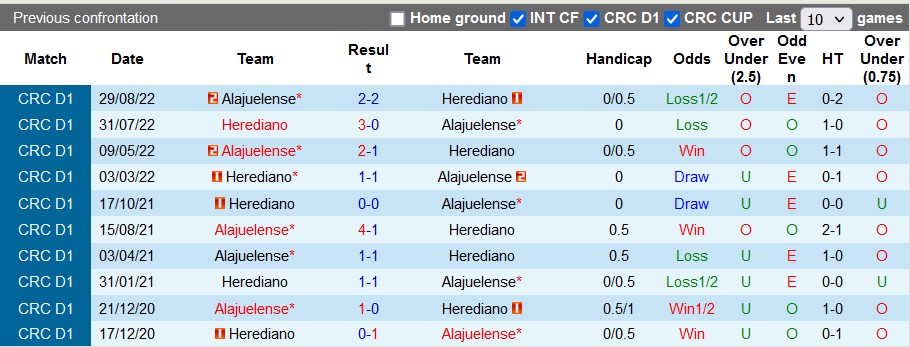 Nhận định, soi kèo Herediano vs Alajuelense, 9h ngày 9/12 - Ảnh 3