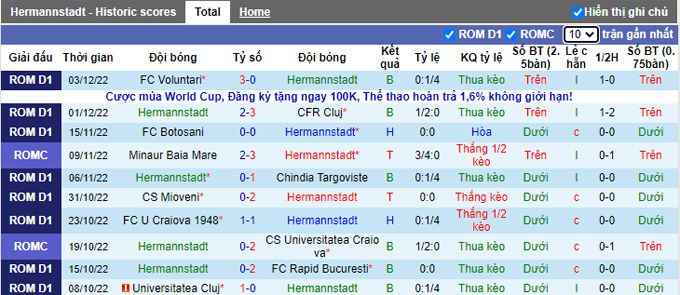 Nhận định, soi kèo Hermannstadt vs Chindia, 22h ngày 7/12 - Ảnh 1