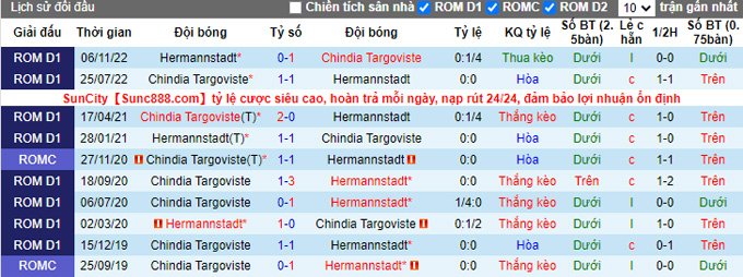 Nhận định, soi kèo Hermannstadt vs Chindia, 22h ngày 7/12 - Ảnh 3