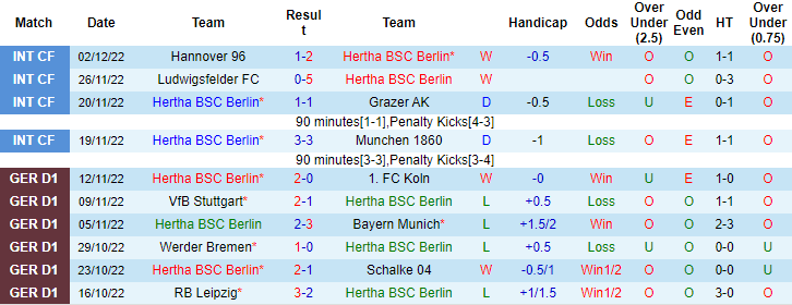 Nhận định, soi kèo Hertha vs Braunschweig, 19h ngày 7/12 - Ảnh 1