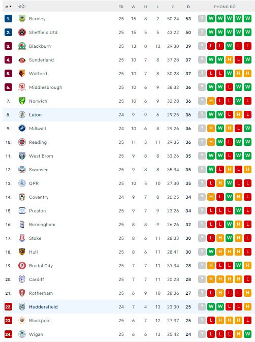 Nhận định, soi kèo Huddersfield vs Luton, 22h ngày 1/1 - Ảnh 3