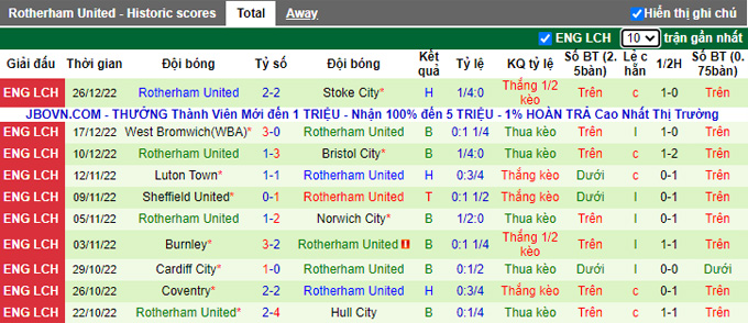 Nhận định, soi kèo Huddersfield vs Rotherham, 2h45 ngày 30/12 - Ảnh 2