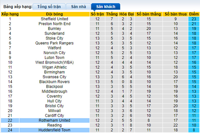 Nhận định, soi kèo Huddersfield vs Rotherham, 2h45 ngày 30/12 - Ảnh 4