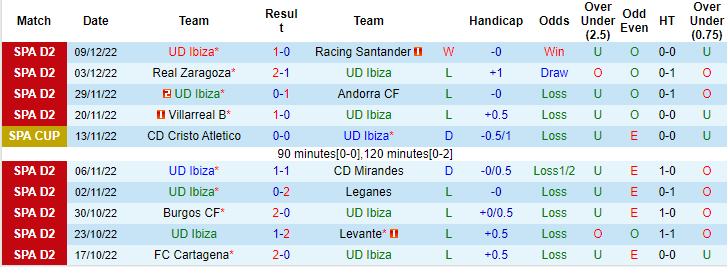 Nhận định, soi kèo Ibiza vs Malaga, 20h ngày 11/12 - Ảnh 1