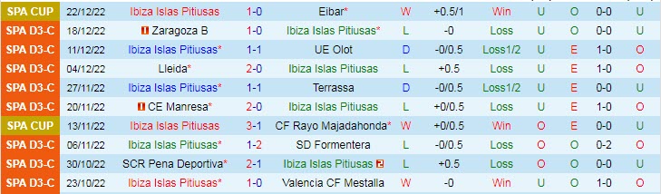 Nhận định, soi kèo Ibiza vs Real Betis, 22h ngày 5/1 - Ảnh 1