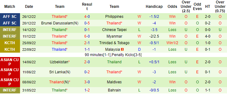 Nhận định, soi kèo Indonesia vs Thái Lan, 16h30 ngày 29/12 - Ảnh 3