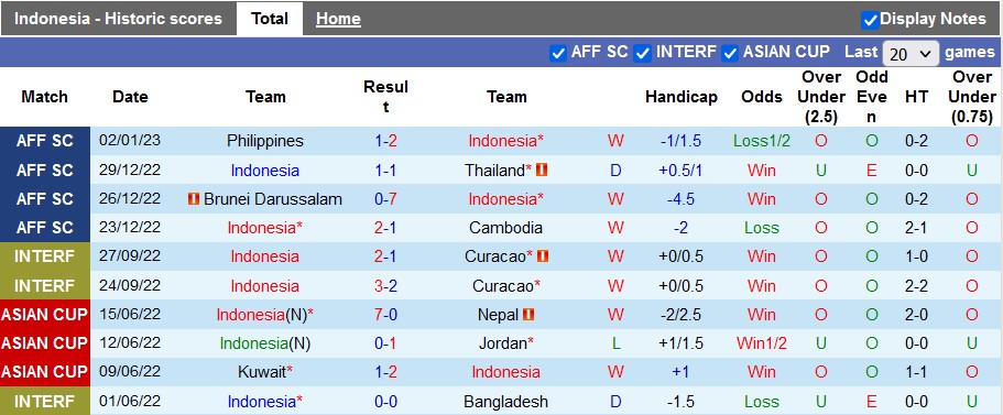 Nhận định, soi kèo Indonesia vs Việt Nam, 16h30 ngày 6/1 - Ảnh 1