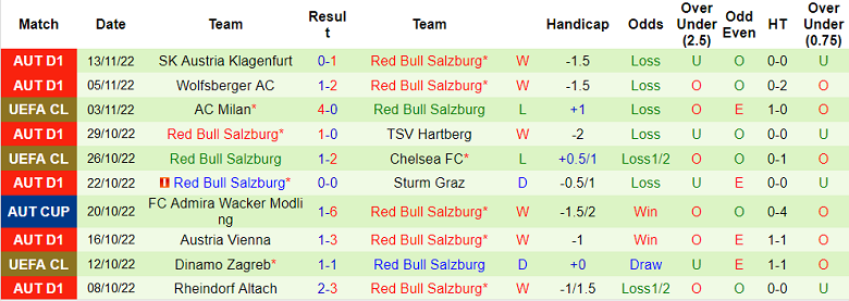 Nhận định, soi kèo Inter Milan vs RB Salzburg, 0h ngày 8/12 - Ảnh 2