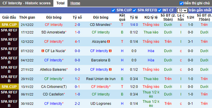 Nhận định, soi kèo Intercity vs Barcelona, 3h ngày 5/1 - Ảnh 1