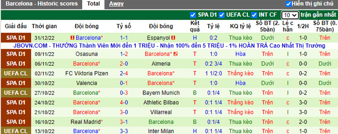 Nhận định, soi kèo Intercity vs Barcelona, 3h ngày 5/1 - Ảnh 2