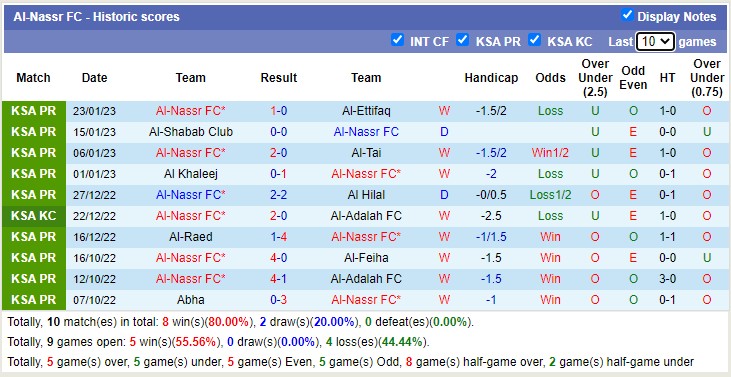 Nhận định, soi kèo Ittihad Jeddah vs Al Nassr, 1h ngày 27/1 - Ảnh 2