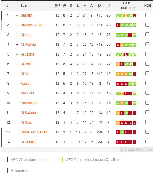 Nhận định, soi kèo Ittihad vs Al Hilal, 0h30 ngày 6/1 - Ảnh 4