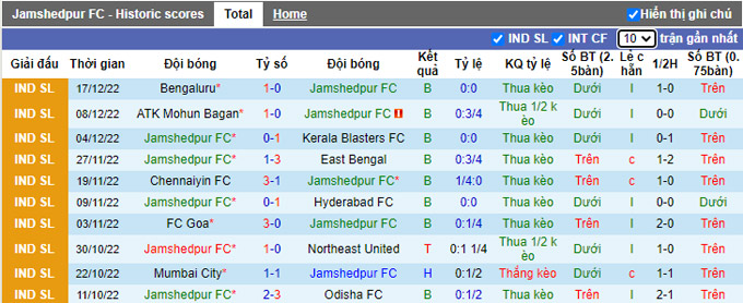 Nhận định, soi kèo Jamshedpur vs Goa, 21h ngày 22/12 - Ảnh 1