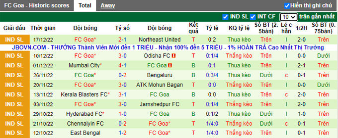 Nhận định, soi kèo Jamshedpur vs Goa, 21h ngày 22/12 - Ảnh 2