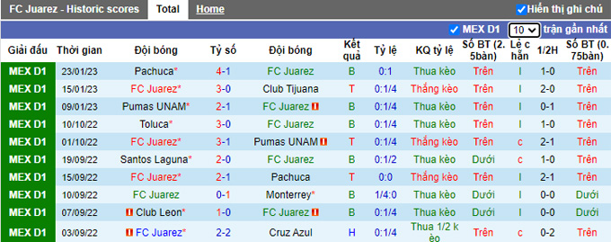 Nhận định, soi kèo Juarez vs Guadalajara, 10h05 ngày 29/1 - Ảnh 1