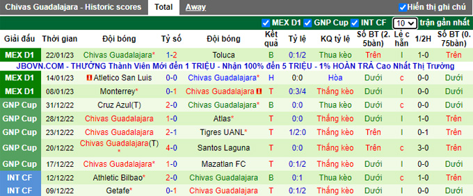 Nhận định, soi kèo Juarez vs Guadalajara, 10h05 ngày 29/1 - Ảnh 2