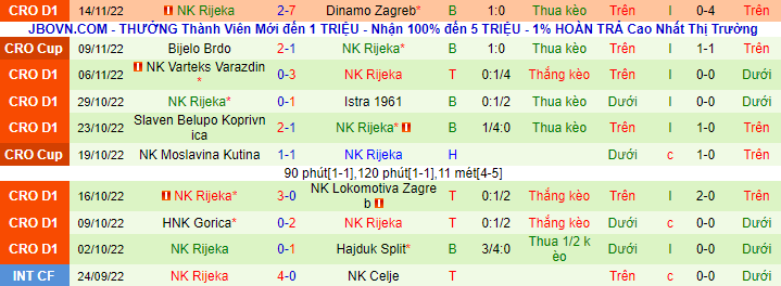 Nhận định, soi kèo Juventus vs Rijeka, 20h ngày 22/12 - Ảnh 2