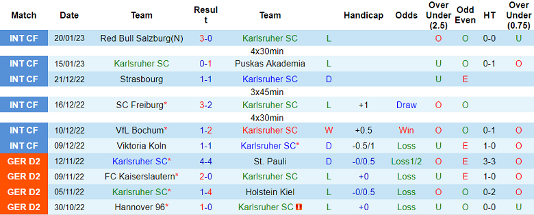 Nhận định, soi kèo Karlsruher vs Paderborn, 0h30 ngày 28/1 - Ảnh 1
