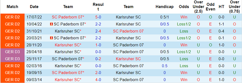 Nhận định, soi kèo Karlsruher vs Paderborn, 0h30 ngày 28/1 - Ảnh 3