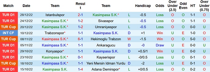 Nhận định, soi kèo Kasımpaşa vs Alanyaspor, 21h00 ngày 4/1 - Ảnh 1