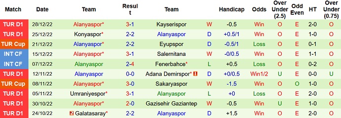 Nhận định, soi kèo Kasımpaşa vs Alanyaspor, 21h00 ngày 4/1 - Ảnh 2