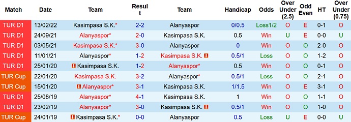 Nhận định, soi kèo Kasımpaşa vs Alanyaspor, 21h00 ngày 4/1 - Ảnh 3