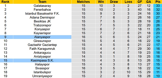 Nhận định, soi kèo Kasımpaşa vs Alanyaspor, 21h00 ngày 4/1 - Ảnh 5