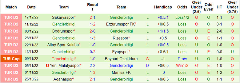 Nhận định, soi kèo Kayserispor vs Genclerbirligi, 17h ngày 22/12 - Ảnh 2