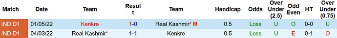 Nhận định, soi kèo Kenkre vs Real Kashmir, 18h00 ngày 22/12 - Ảnh 3