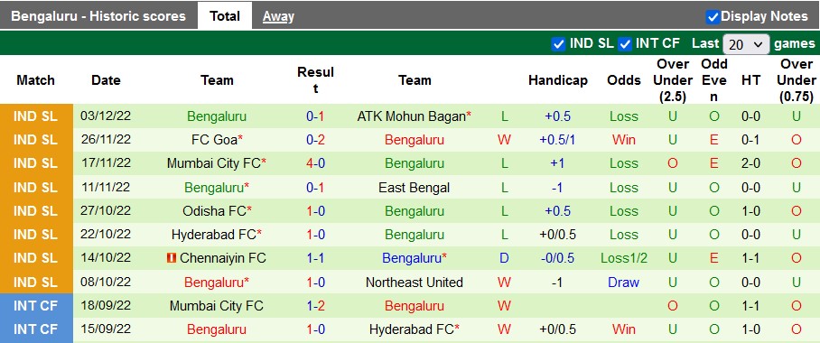 Nhận định, soi kèo Kerala vs Bengaluru, 21h ngày 11/12 - Ảnh 2