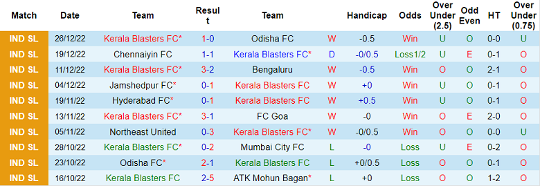 Nhận định, soi kèo Kerala vs Jamshedpur, 21h ngày 3/1 - Ảnh 1