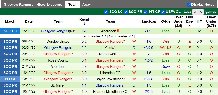 Nhận định, soi kèo Kilmarnock vs Rangers, 3h ngày 19/1 - Ảnh 2