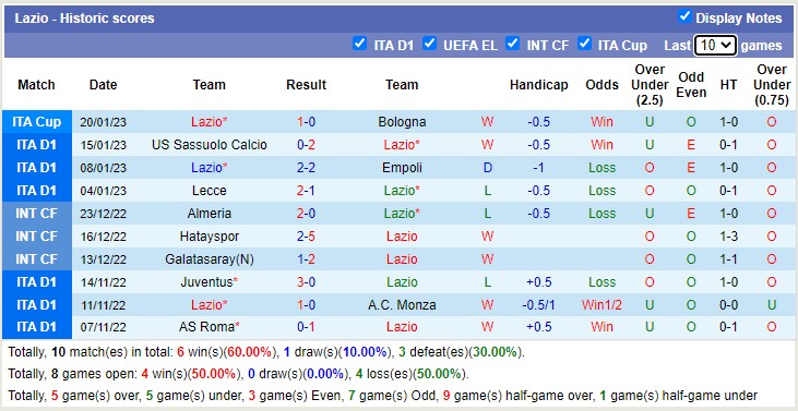 Nhận định, soi kèo Lazio vs AC Milan, 2h45 ngày 25/1 - Ảnh 2