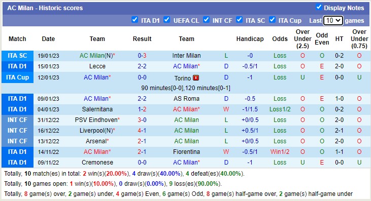 Nhận định, soi kèo Lazio vs AC Milan, 2h45 ngày 25/1 - Ảnh 3