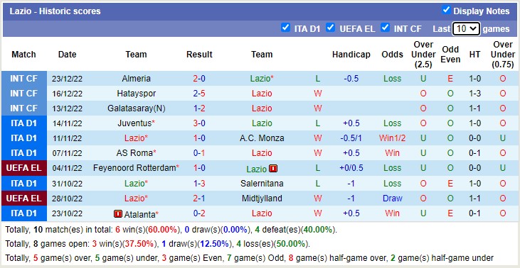 Nhận định, soi kèo Lecce vs Lazio, 22h30 ngày 4/1 - Ảnh 3