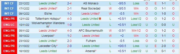 Nhận định, soi kèo Leeds vs Man City, 3h ngày 29/12 - Ảnh 1