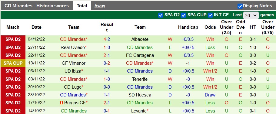 Nhận định, soi kèo Leganes vs Mirandes, 1h ngày 7/12 - Ảnh 2