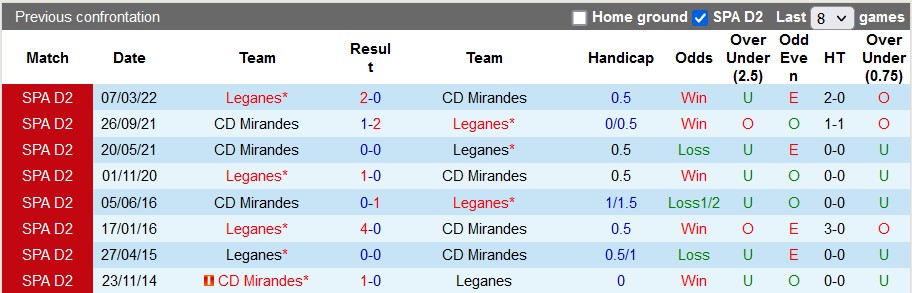 Nhận định, soi kèo Leganes vs Mirandes, 1h ngày 7/12 - Ảnh 3