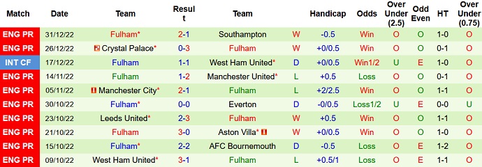 Nhận định, soi kèo Leicester vs Fulham, 2h45 ngày 4/1 - Ảnh 2