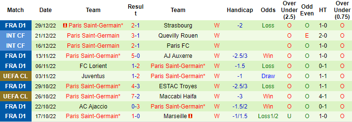 Nhận định, soi kèo Lens vs PSG, 2h45 ngày 2/1 - Ảnh 2