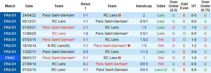 Nhận định, soi kèo Lens vs PSG, 2h45 ngày 2/1 - Ảnh 3