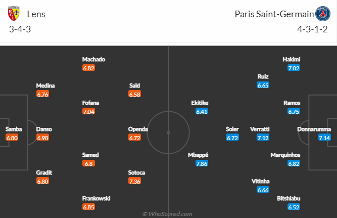 Nhận định, soi kèo Lens vs PSG, 2h45 ngày 2/1 - Ảnh 4