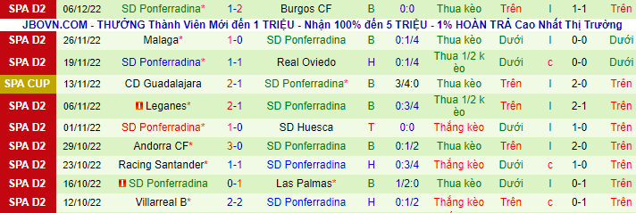 Nhận định, soi kèo Levante vs Ponferradina, 0h30 ngày 9/12 - Ảnh 2