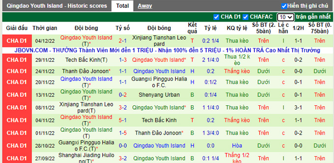 Nhận định, soi kèo Liaoning Shenyang vs Qingdao Youth, 13h ngày 8/12 - Ảnh 2