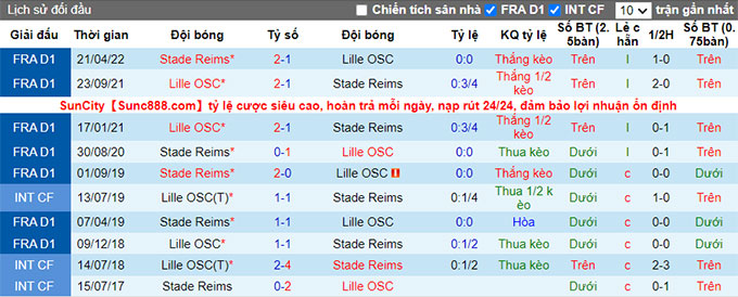 Nhận định, soi kèo Lille vs Reims, 23h ngày 2/1 - Ảnh 3