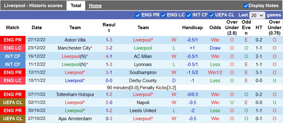 Nhận định, soi kèo Liverpool vs Leicester, 3h ngày 31/12 - Ảnh 1