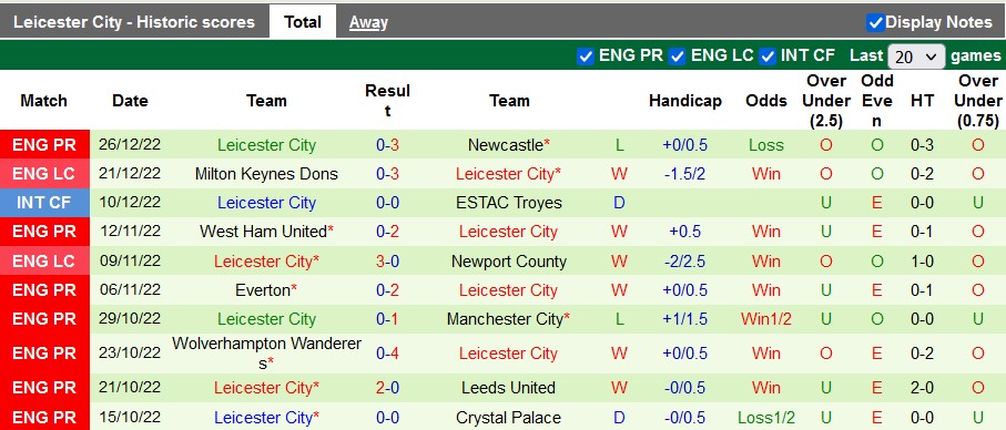 Nhận định, soi kèo Liverpool vs Leicester, 3h ngày 31/12 - Ảnh 2